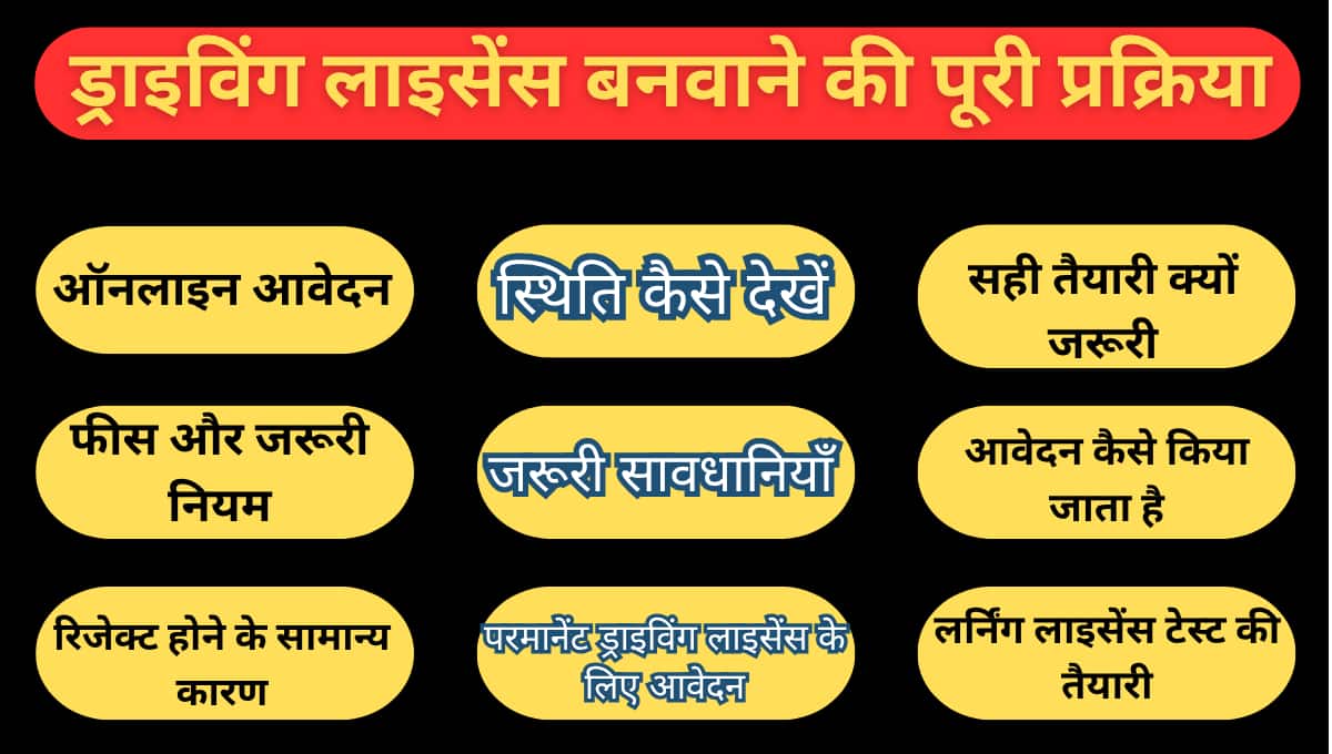 ड्राइविंग लाइसेंस बनवाने की पूरी प्रक्रिया: ऑनलाइन आवेदन, टेस्ट, फीस और जरूरी नियम