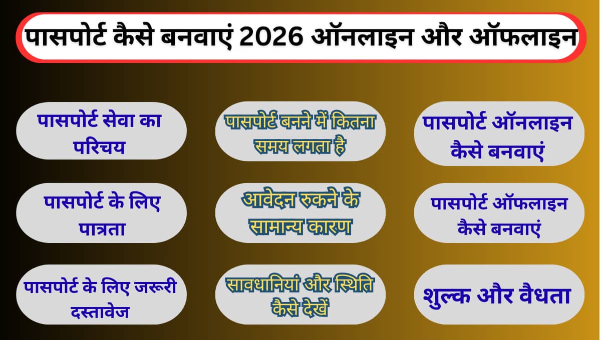 पासपोर्ट कैसे बनवाएं 2026 ऑनलाइन और ऑफलाइन आवेदन की पूरी प्रक्रिया, दस्तावेज, फीस और समय की सही जानकारी